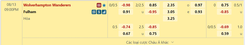 Bang ty le keo tran Wolves va Fulham tai w88