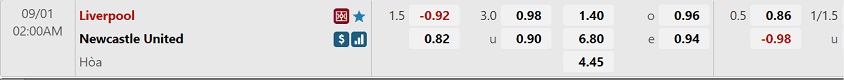 Nha cai W88 cung cap bang ty le keo tran dau Liverpool vs Newcastle