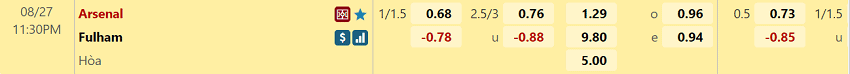 Ty le keo Arsenal va Fulham tai w88