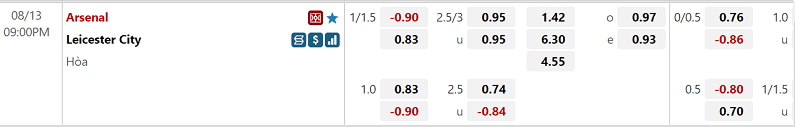 Ty le keo tran chien cua Arsenal vs Leicester City tu w88