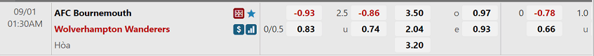 Ty le keo tran dau Bournemouth vs Wolves tai nha cai W88