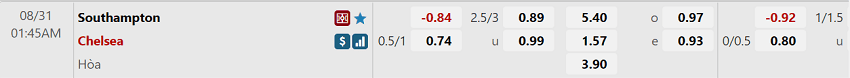 Ty le keo tran dau NHA tai W88 Southampton vs Chelsea