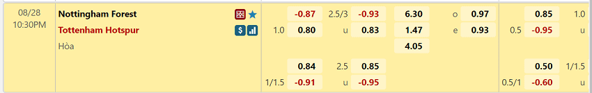 Ty le keo tran dau tu W88 giu Nottingham Forest va Tottenham