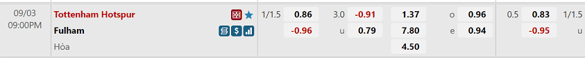 Ty le keo tu W88 cho tran Tottenham vs Fulham