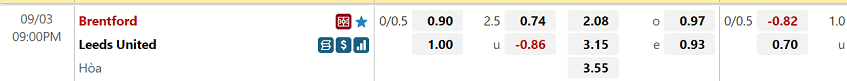 Ty le keo tu W88 cho tran dau cua Brentford vs Leeds United