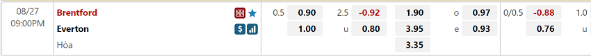 W88 cung cap bang keo chat luong cho tran dau cua Brentford vs Everton