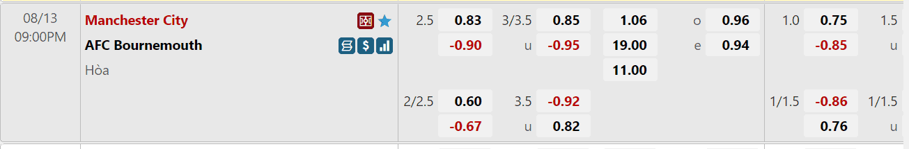 W88 cung cap ty le keo tran dau Man City vs Bournemouth