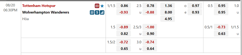 W88 du doan ty le keo bong da tran Tottenham vs Wolves