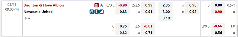 keo nha cai w88 Brighton & Hove Albion vs Newcastle United