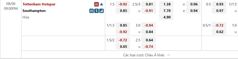 keo w88 tran Tottenham vs Southampton