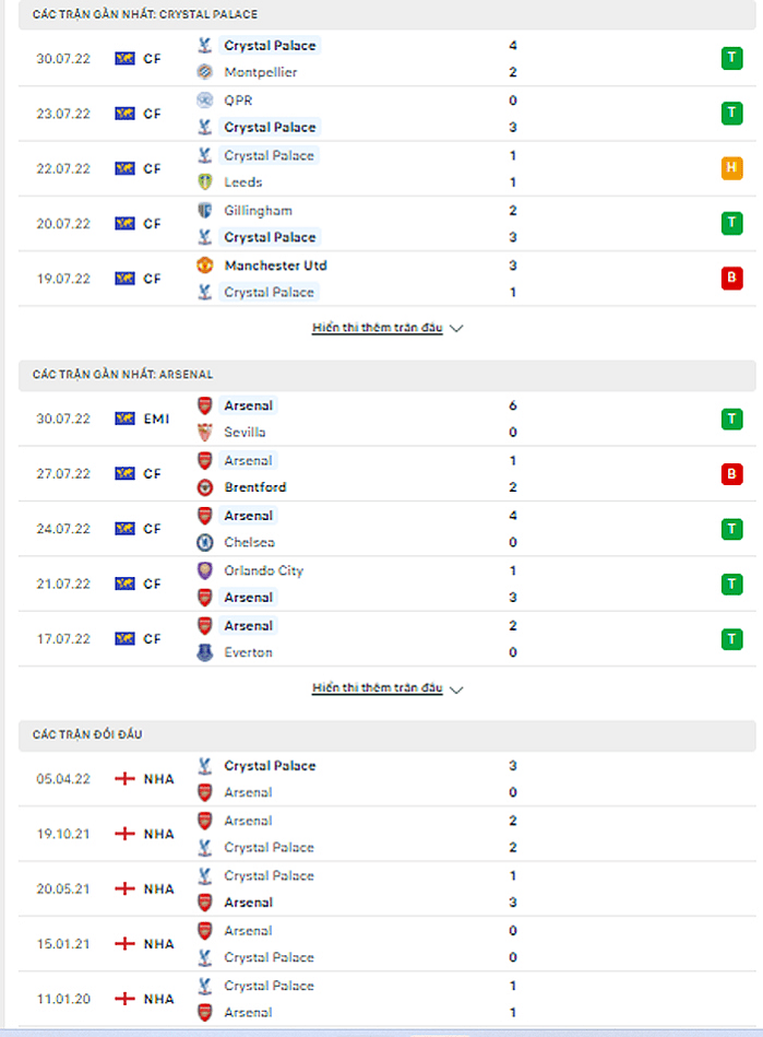 phong do Crystal Palace vs Arsenal