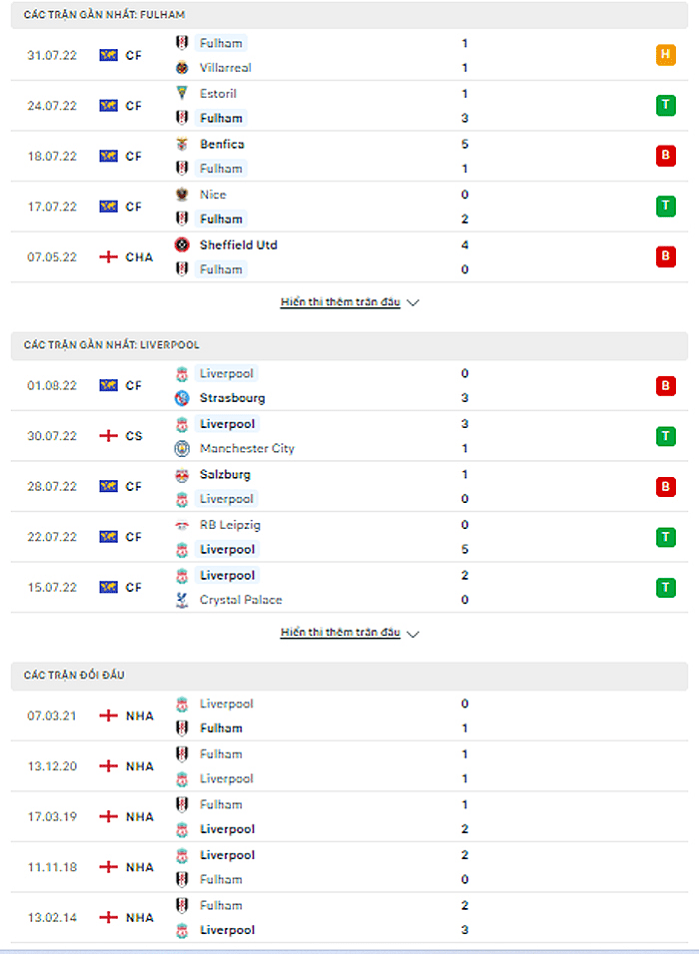 phong do fulham va liverpool