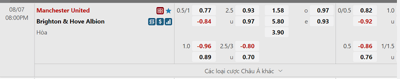 ty le keo w88 tran Man Utd vs Brighton.