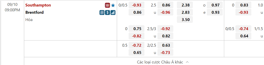 Bang keo tran so tai cua Southampton vs Brentford tai w88 com