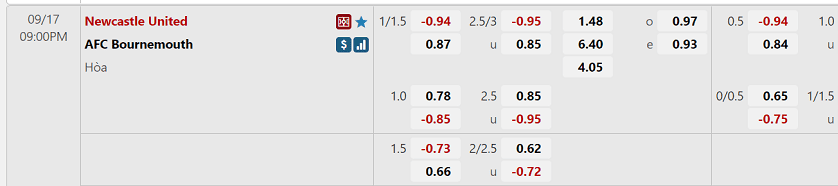 Ty le tran dau Newcastle vs Bournemouth tai nha cai W88