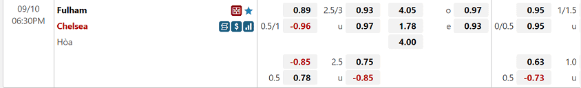 Ty le tran dau cua nha cai W88 Fulham va Chelsea