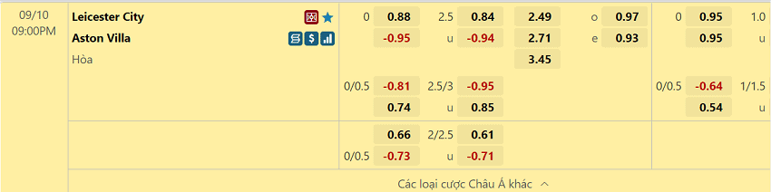 Ty le tran dau tu nha cai W88 tran Leicester vs Aston Vill