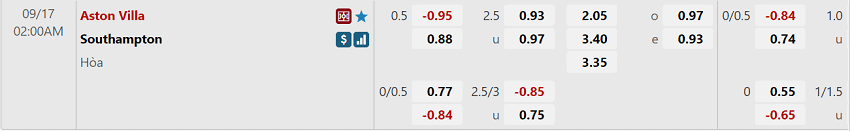 W88 cung cap bang keo tran dau Aston Villa va Southampton