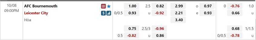 Ty le keo tai W88 Bournemouth vs Leicester City