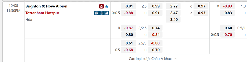 Ty le keo tran Brighton & Hove Albion va Tottenham Hotspur