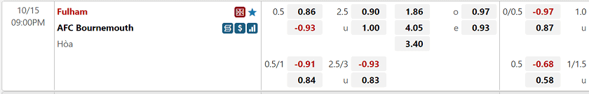 Ty le keo tran chien Fulham vs Bournemouth tai w88
