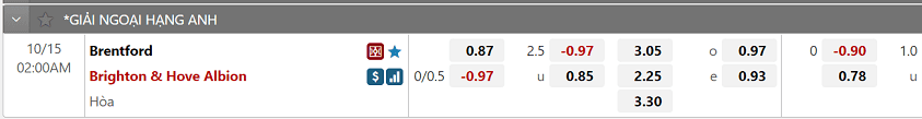 Ty le keo tran chien cua Brentford vs Brighton