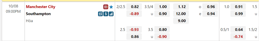 Ty le keo tu nha cai w88.com voi tran Man City vs Southampton
